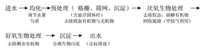 CA88(�й���)Ψһ�ٷ���վ