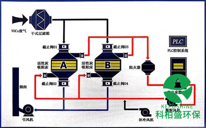 CA88(�й���)Ψһ�ٷ���վ