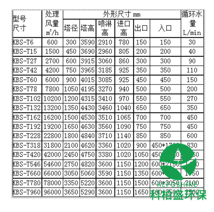 CA88(�й���)Ψһ�ٷ���վ