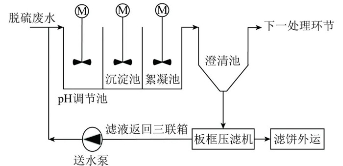 CA88(�й���)Ψһ�ٷ���վ