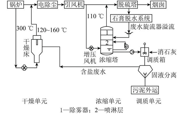 CA88(�й���)Ψһ�ٷ���վ