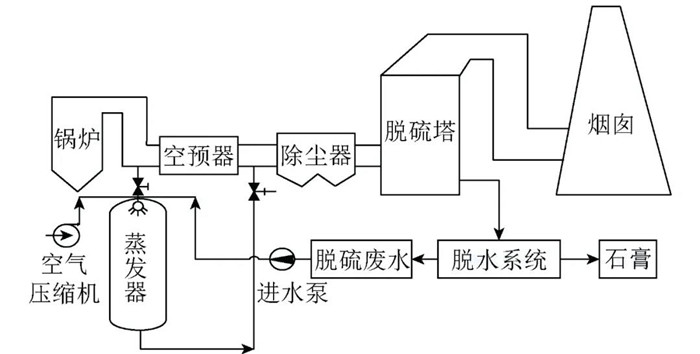 CA88(�й���)Ψһ�ٷ���վ