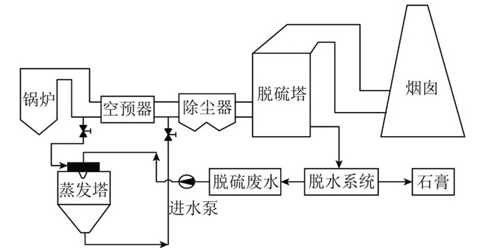 CA88(�й���)Ψһ�ٷ���վ