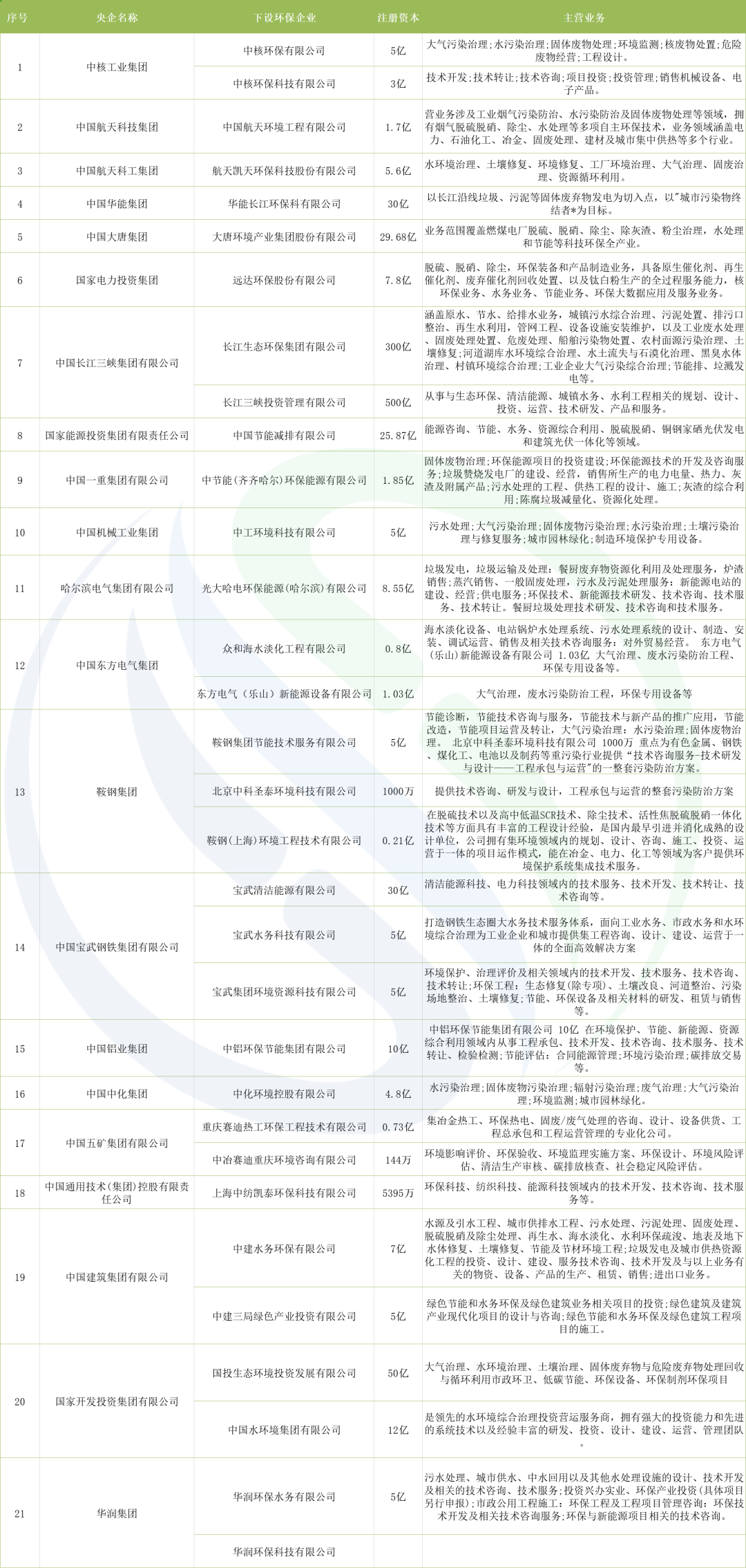 CA88(�й���)Ψһ�ٷ���վ