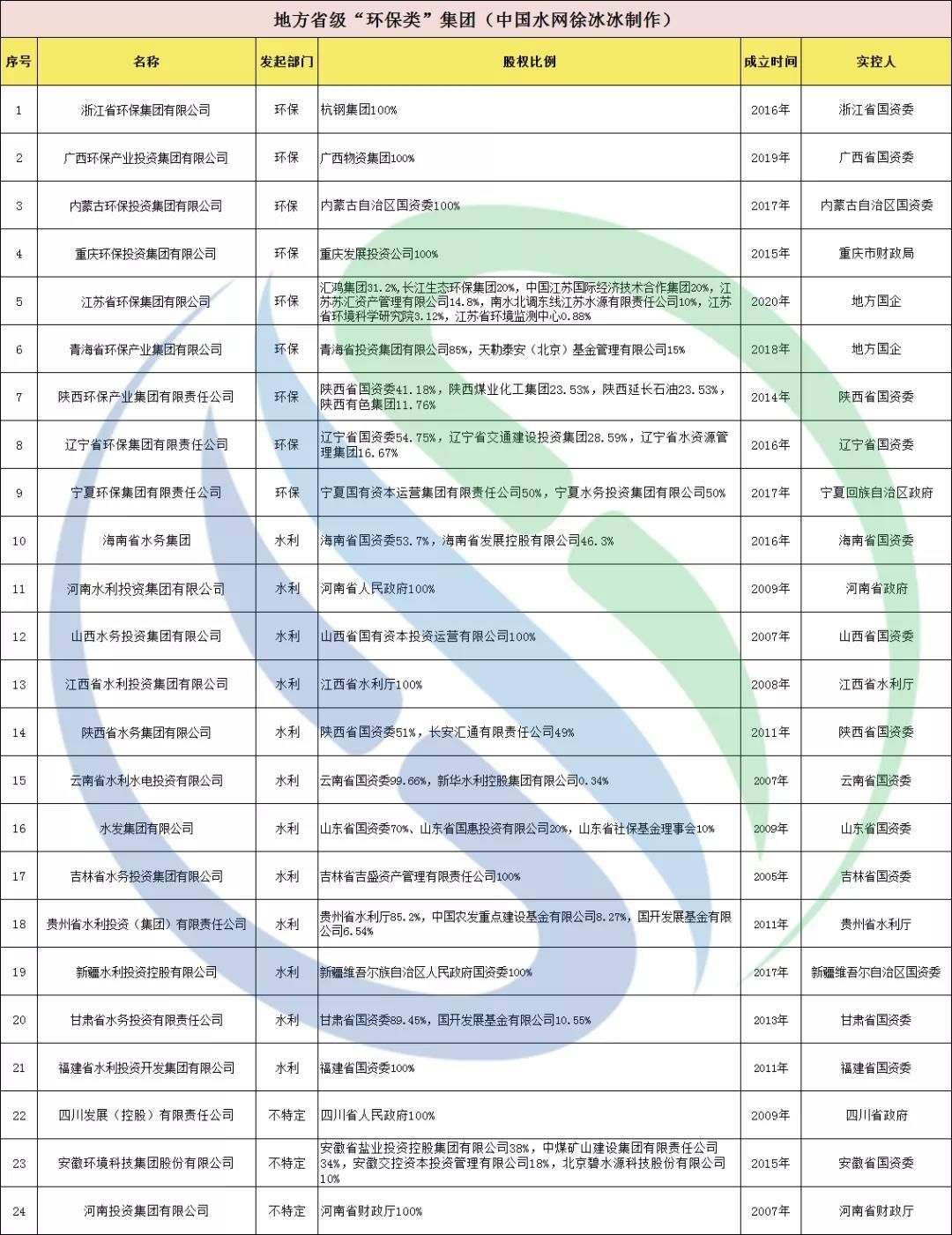 CA88(�й���)Ψһ�ٷ���վ