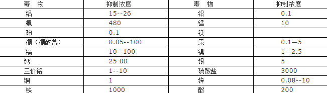 CA88(�й���)Ψһ�ٷ���վ