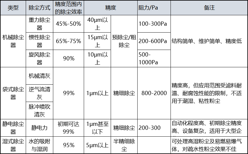 CA88(�й���)Ψһ�ٷ���վ