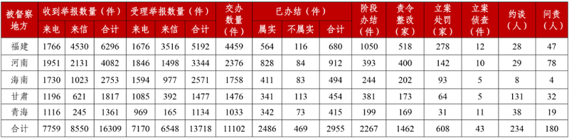 CA88(�й���)Ψһ�ٷ���վ